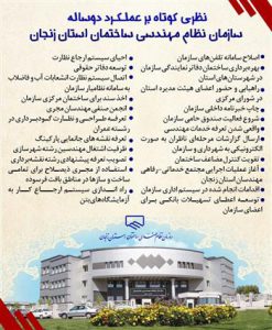 انتشار گزارش عملکرد دوساله نظام مهندسی زنجان